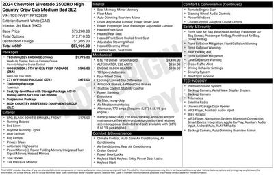 2024 Chevrolet Silverado 3500HD High Country