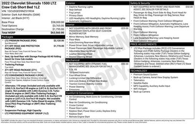 2022 Chevrolet Silverado 1500 LTZ
