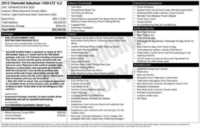 2012 Chevrolet Suburban 1500 LTZ