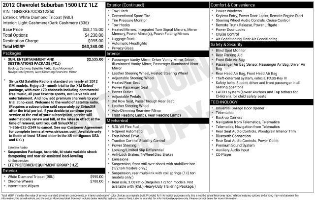 2012 Chevrolet Suburban 1500 LTZ