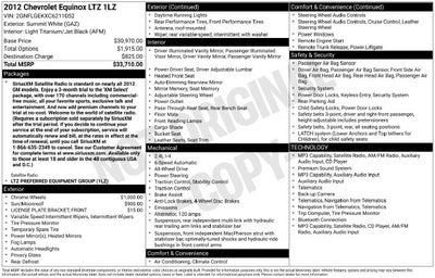2012 Chevrolet Equinox LTZ